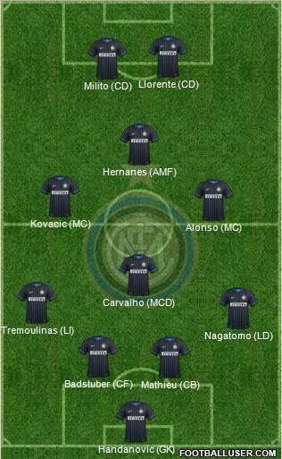 F.C. Internazionale 4-4-2 football formation