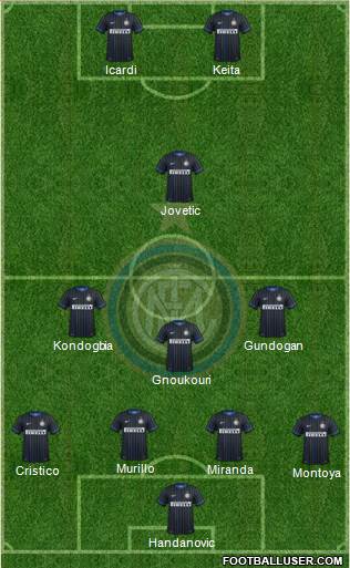 F.C. Internazionale 4-3-1-2 football formation