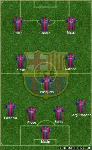 F.C. Barcelona 4-3-3 football formation