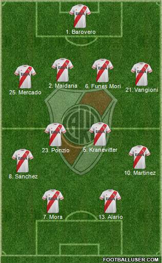 River Plate 4-4-2 football formation