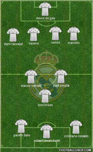 Real Madrid C.F. 4-3-3 football formation