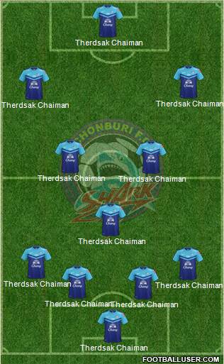Chonburi FC 4-3-3 football formation