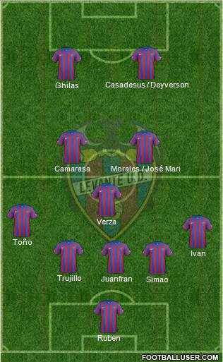 Levante U.D., S.A.D. 3-5-1-1 football formation