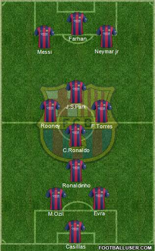 F.C. Barcelona 3-4-1-2 football formation