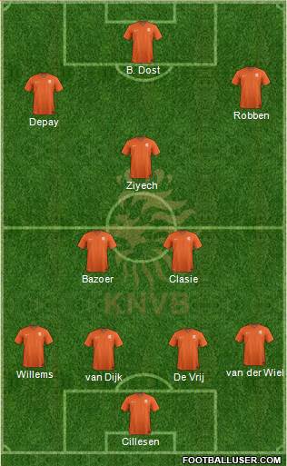 Holland 4-2-3-1 football formation