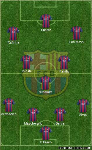 F.C. Barcelona 4-3-3 football formation