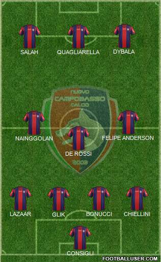Nuovo Campobasso 4-3-3 football formation