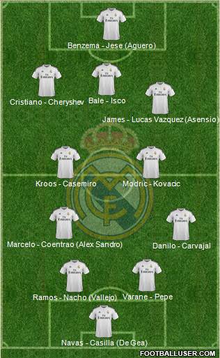 Real Madrid C.F. 4-2-3-1 football formation