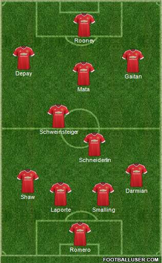 Manchester United 4-3-3 football formation