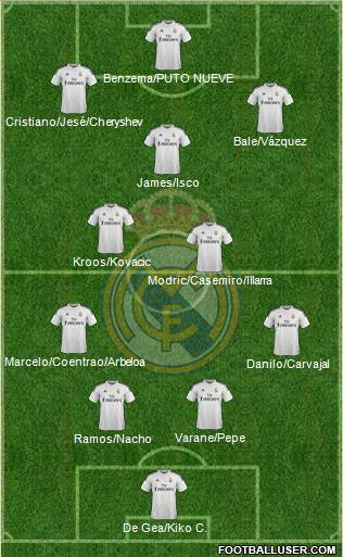 Real Madrid C.F. 4-2-3-1 football formation