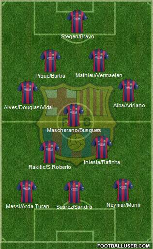 F.C. Barcelona 4-3-3 football formation