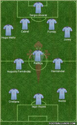R.C. Celta S.A.D. 4-3-3 football formation