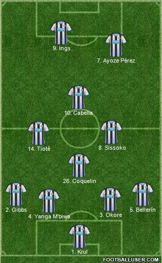 Newcastle United 4-4-2 football formation