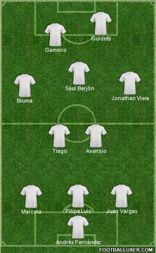 Championship Manager Team 3-5-2 football formation