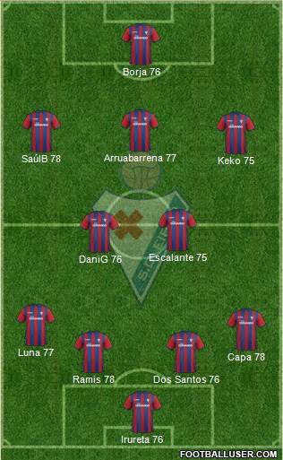 S.D. Eibar S.A.D. 4-2-3-1 football formation