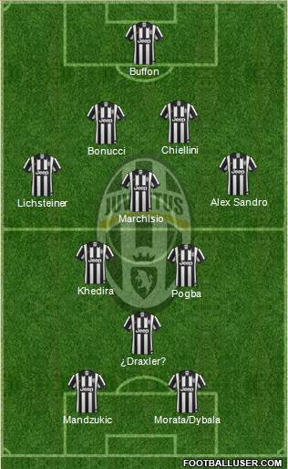 Juventus 4-4-2 football formation