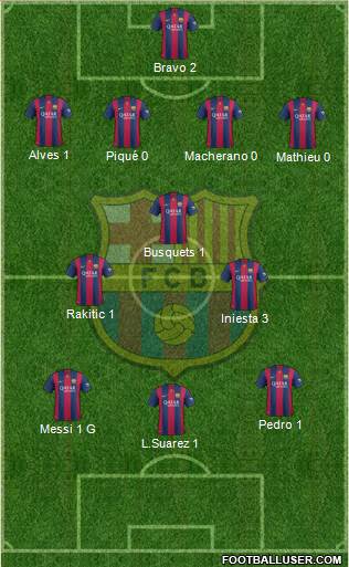 F.C. Barcelona 4-3-3 football formation