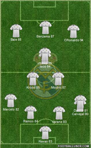 Real Madrid C.F. 4-2-1-3 football formation