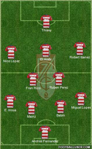 Granada C.F. 3-4-3 football formation