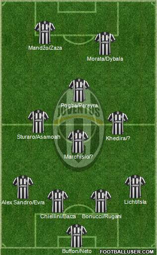 Juventus 4-4-2 football formation