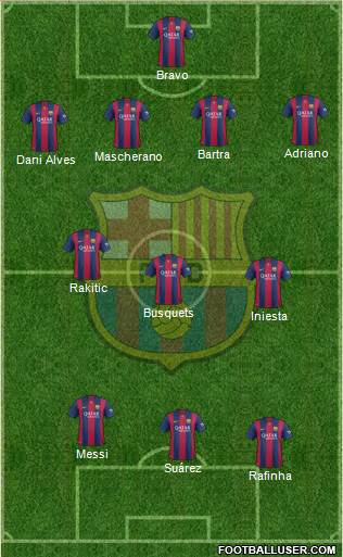 F.C. Barcelona 4-3-3 football formation