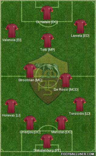 AS Roma 4-3-3 football formation