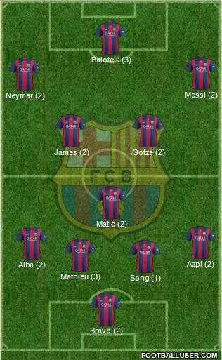 F.C. Barcelona 4-3-3 football formation