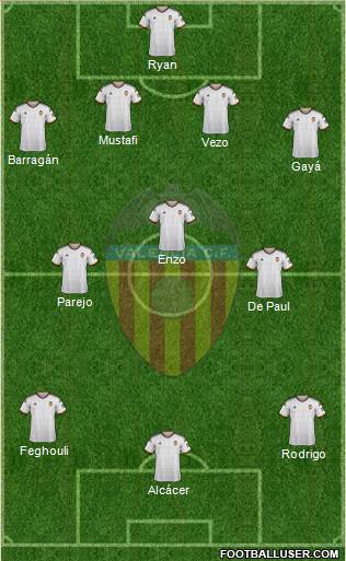 Valencia C.F., S.A.D. 4-1-2-3 football formation