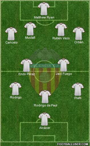 Valencia C.F., S.A.D. 4-5-1 football formation