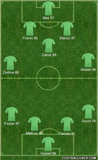 Europa League Team 4-1-3-2 football formation