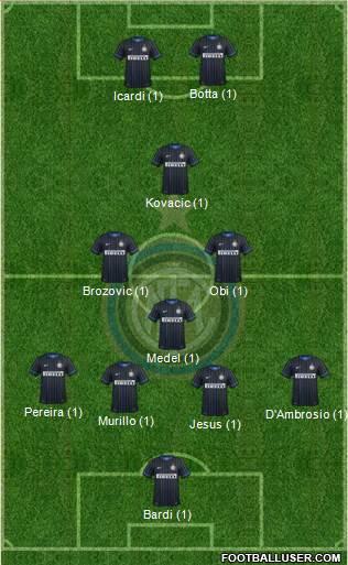 F.C. Internazionale 4-4-2 football formation