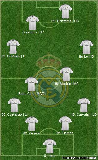 Real Madrid C.F. 4-4-2 football formation