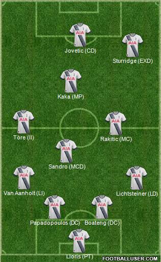 Tottenham Hotspur 4-2-2-2 football formation