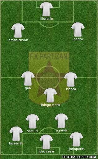 KF Partizani Tiranë 3-4-3 football formation