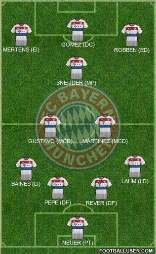 FC Bayern München 4-3-3 football formation