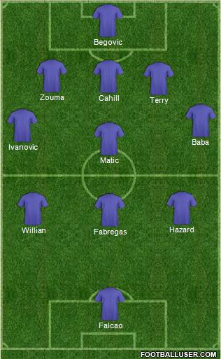 Championship Manager Team 5-4-1 football formation