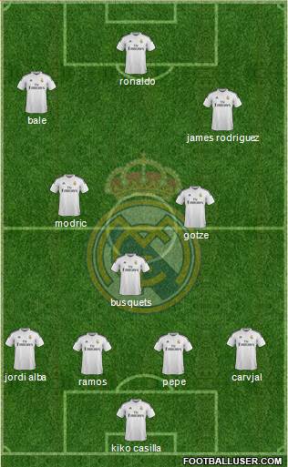 Real Madrid C.F. 4-3-3 football formation