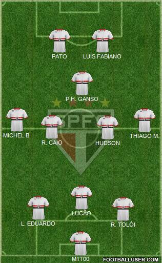 São Paulo FC 3-5-2 football formation