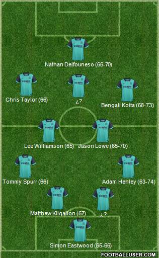 Blackburn Rovers 4-2-3-1 football formation