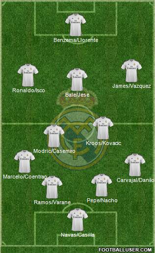 Real Madrid C.F. 4-2-3-1 football formation