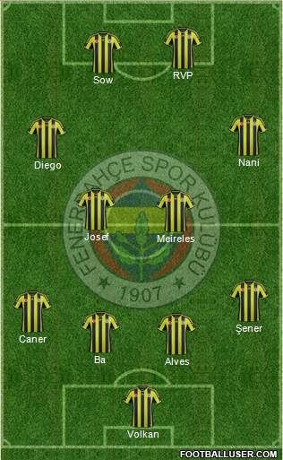 Fenerbahçe SK 4-2-2-2 football formation