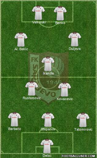 FK Sarajevo 3-5-2 football formation