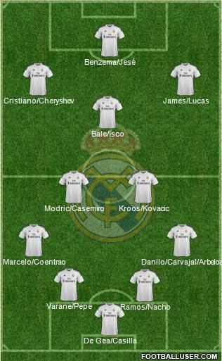 Real Madrid C.F. 4-1-2-3 football formation