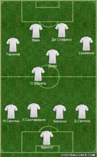 Dream Team 4-2-4 football formation