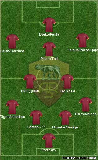 AS Roma 4-2-3-1 football formation