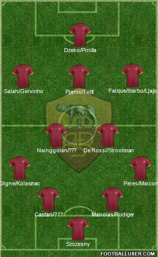 AS Roma 4-2-3-1 football formation