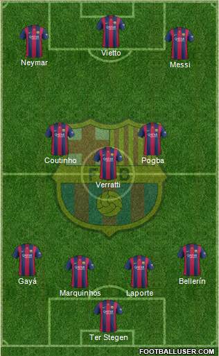 F.C. Barcelona 4-1-4-1 football formation