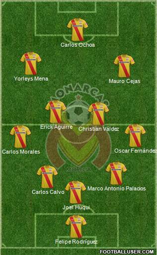 Club Monarcas Morelia 5-3-2 football formation