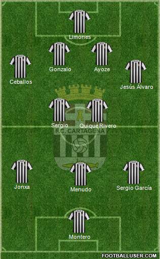 F.C. Cartagena football formation