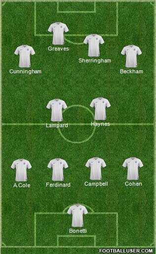 England 4-4-2 football formation